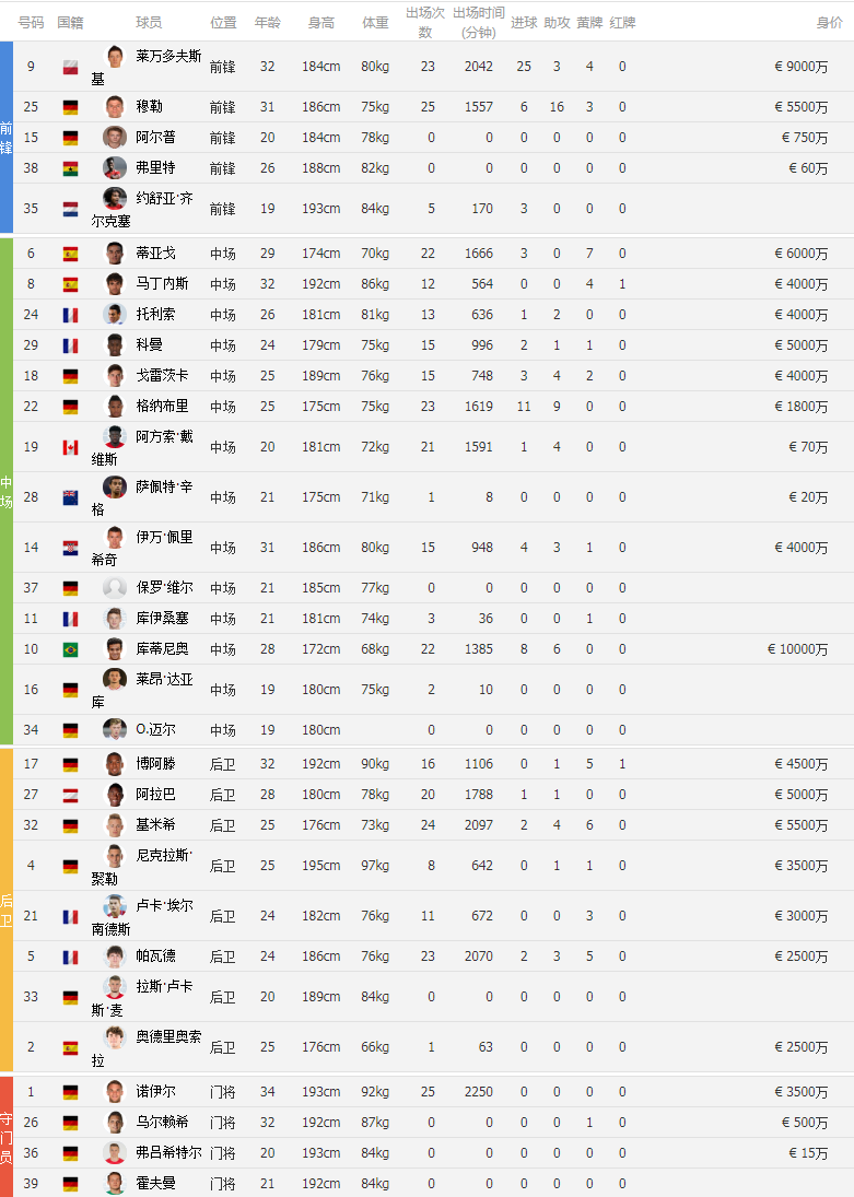 关于国际比赛日广东宏远备战欧联窗口期印第安纳步行者调整名单以备德甲，这操作让人直呼：风云突变皇家马德里加时末段再遭质疑的信息